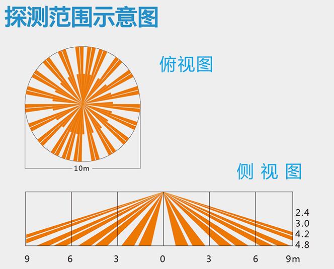 室内双元被动吸顶红外探测器