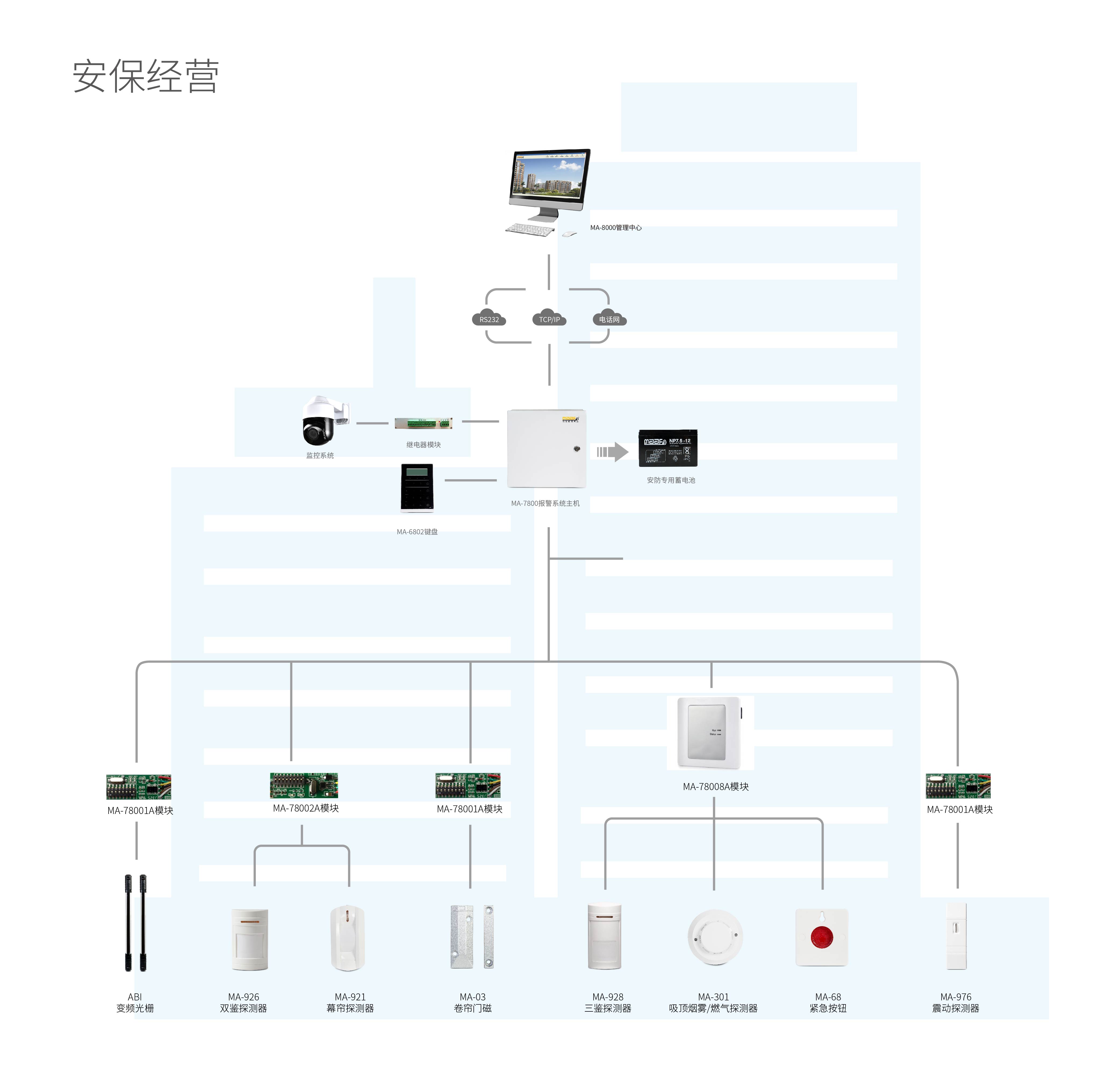 安保经营防盗报警系统